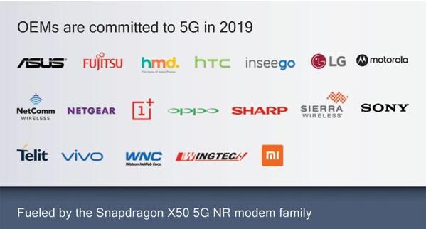 确定了！19家OEM厂商将采用高通骁龙X50 5G调制解调器