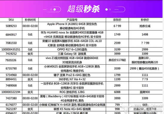 京东手机11.11超级高能预警：最全的疯狂2小时抢