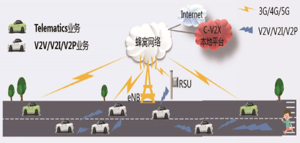 车轮上的高通芯片及技术 智能汽车或成下一代移动终端