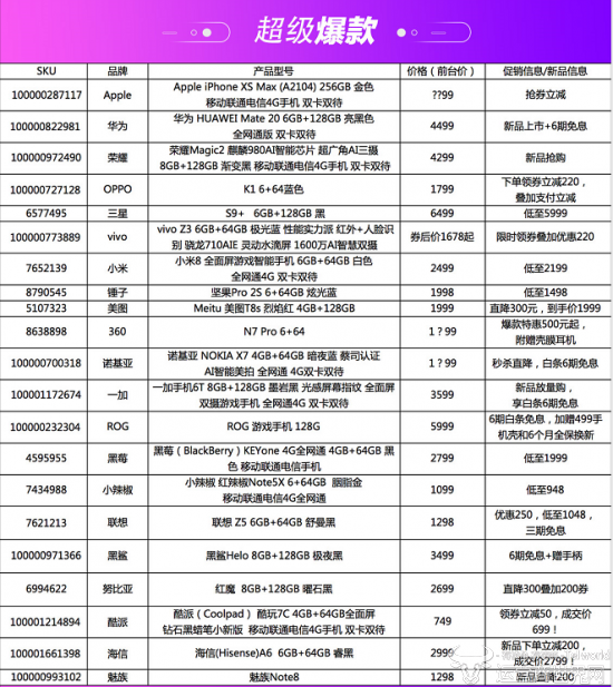 京东手机11.11超级高能预警：最全的疯狂2小时抢