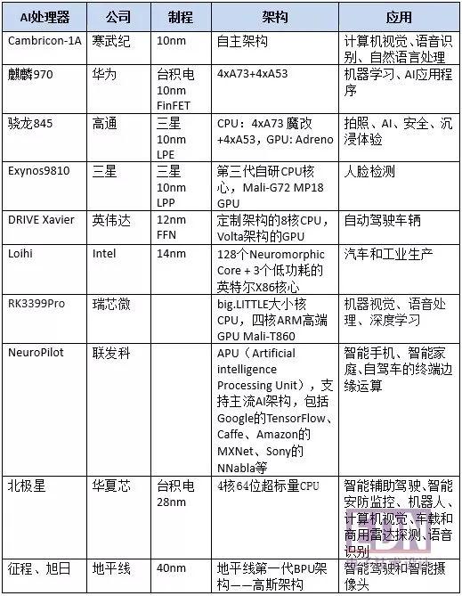 手机AI芯片的诸神之争