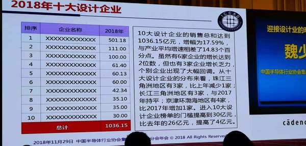 迎接设计业难得的发展机遇---魏少军在ICCAD2018上的讲话