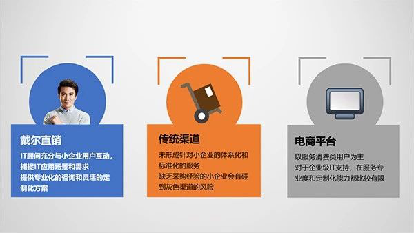 看了就赚 8000万中小企业 很少有人这么采购设备！