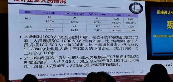 迎接设计业难得的发展机遇---魏少军在ICCAD2018上的讲话