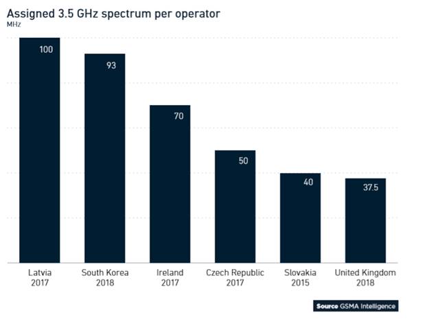 全球移动趋势洞察：5G将至 但10年内LTE仍是主流