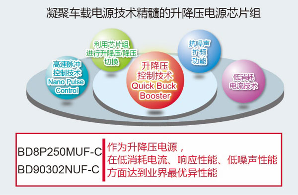 ROHM发布全新车载升降压电源芯片组