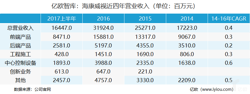 谁将占据未来智能安防产业竞争高地？