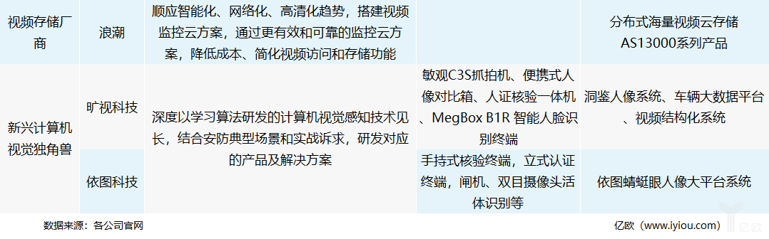 谁将占据未来智能安防产业竞争高地？