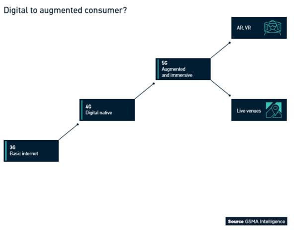 全球移动趋势洞察：5G将至 但10年内LTE仍是主流