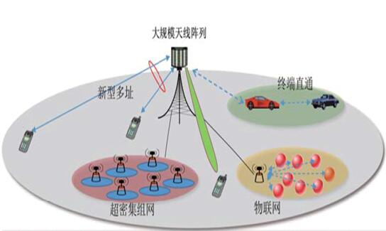 韩国将于下月迎来5G，三星爱立信等已跟高通合作