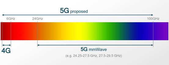 5G或成进博会一大亮点，高通三星诺基亚等已确认参展