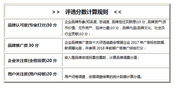 2018智能安防产业链峰会暨年度盛典报名通道盛大开启！