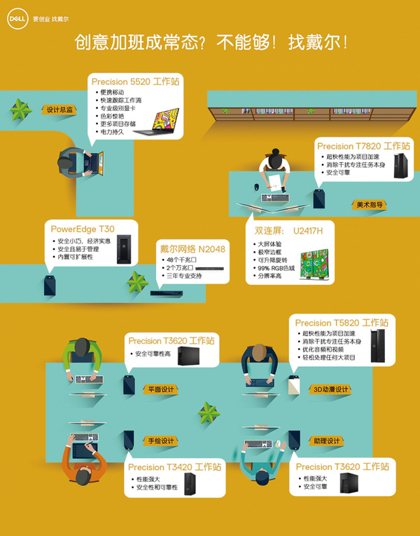 每秒49.1万笔交易！电商平台的IT系统 如何成为神一般的存在