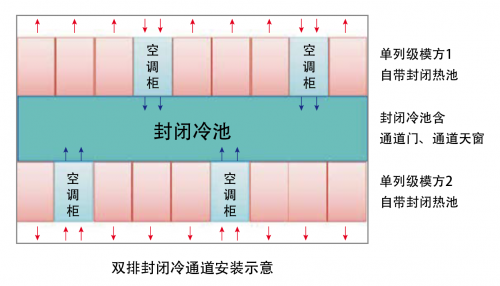 伊顿模方™系列创新技术升级 首创通道全封闭一体化解决方案