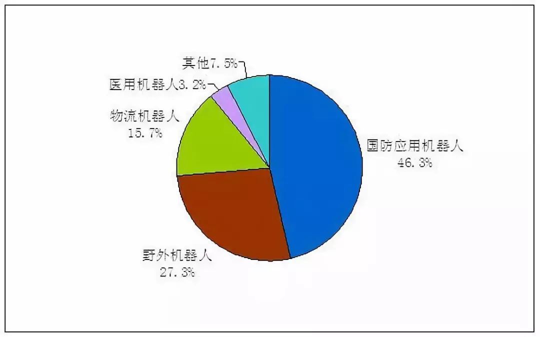 全球服务机器人行业的现状与未来