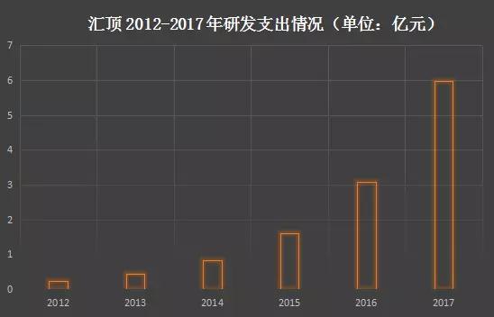 汇顶：光学指纹已实现大规模量产