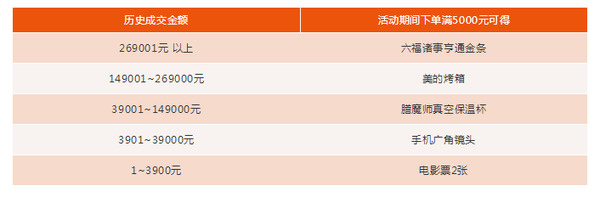 【抢先看】油柑双十一活动攻略