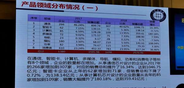 迎接设计业难得的发展机遇---魏少军在ICCAD2018上的讲话