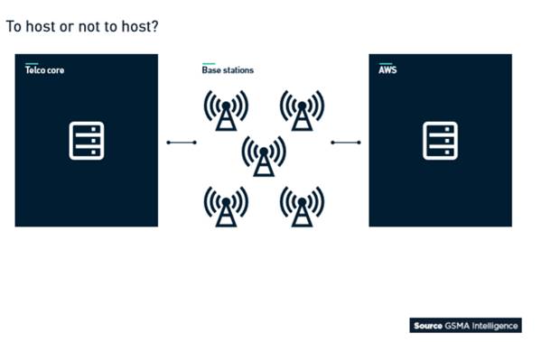 全球移动趋势洞察：5G将至 但10年内LTE仍是主流