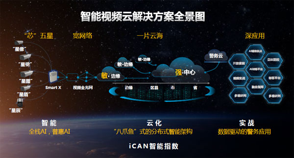 华为大动作！深度解析智能视频云解决方案全景