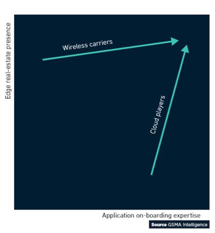 全球移动趋势洞察：5G将至 但10年内LTE仍是主流