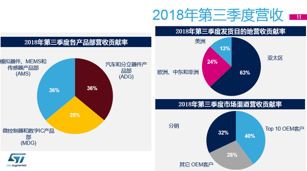 专注四大终端市场的意法半导体 又有哪些新的全球战略？