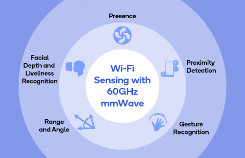 不止是5G网速，高通60GHz Wi-Fi芯片组还将为VR带来更好的沉浸感