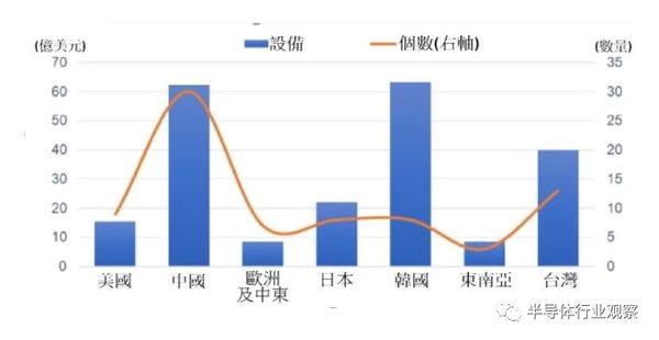 中国半导体设备需求高 哪些中国设备厂有机会？