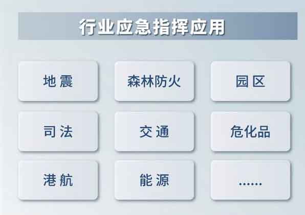 大华HOC应急指挥解决方案固守城市安全