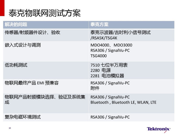 5G不等于Wi-Fi 万物互联的安全性究竟如何保障？