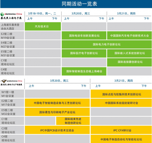 2019慕尼黑上海电子展首批组团观众大公开 你还在等什么？