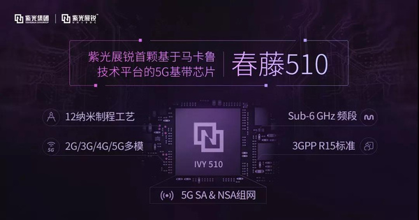 紫光展锐发布5G通信技术平台及5G基带芯片—春藤510