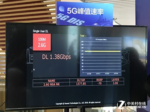 全球首个火车站5G启动建设 华为5G DIS系统助力