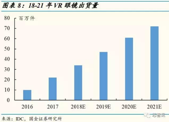 可穿戴设备市场即将爆发 5G与AI成助推剂！