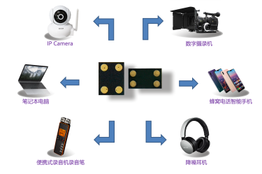 士兰微电子推出高精度MEMS硅麦克风系列产品