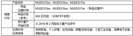 强大产品阵容16位MCU“ML62Q1300/1500/1700”系列开始网售！