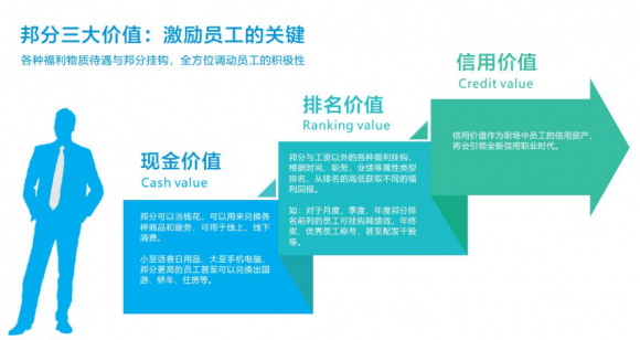 企汇邦：识人用人留人难？数字化管理帮您解决