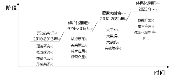 连接虚拟与现实 揭开智慧城市神秘面纱