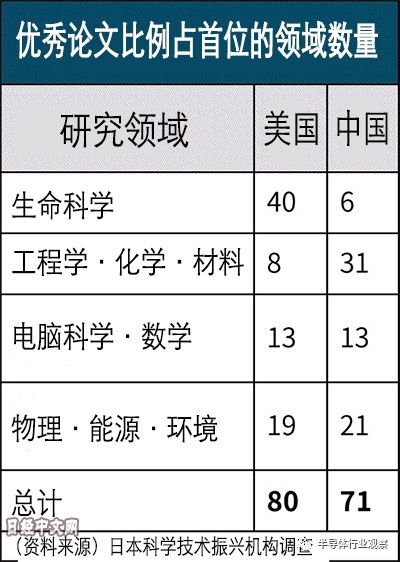 中美尖端技术对比 各有各的优势领域