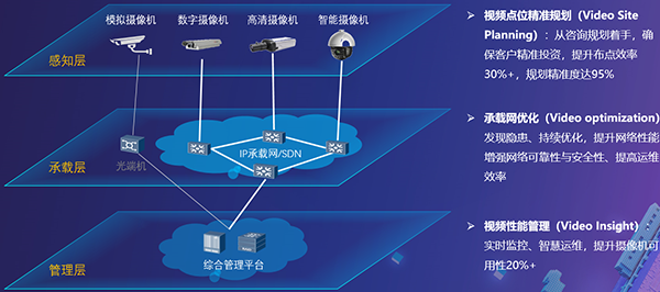 华为视频端到端服务解决方案 让平安可预见