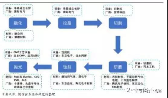 硅晶圆终于降价了 两年来首次！