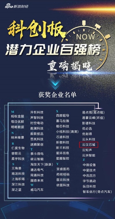 产业互联网明星企业云汉芯城 荣登“科创板潜力公司百强”榜