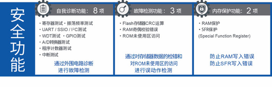 强大产品阵容16位MCU“ML62Q1300/1500/1700”系列开始网售！