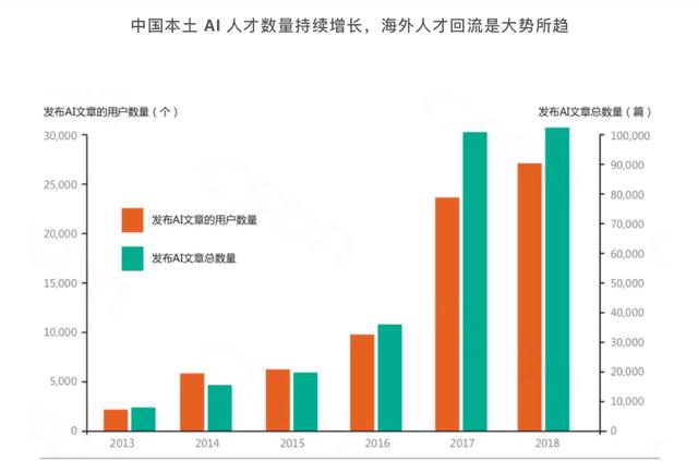 人工智能尚未成熟 未来AI是否会成为技术主战场？