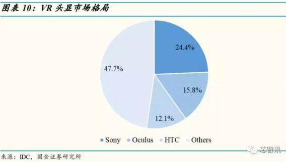 可穿戴设备市场即将爆发 5G与AI成助推剂！