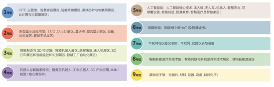 电子行业年度盛会 精彩一触即发！