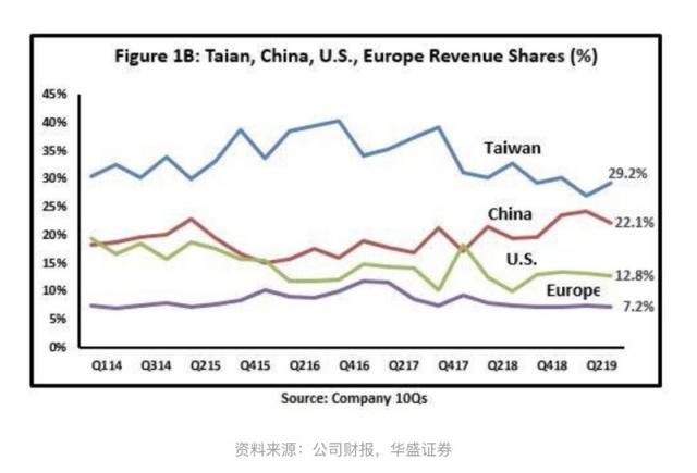 时隔两个月 英伟达为何又一次市值暴跌百亿美元？