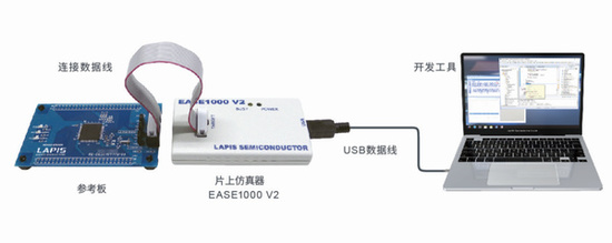 强大产品阵容16位MCU“ML62Q1300/1500/1700”系列开始网售！