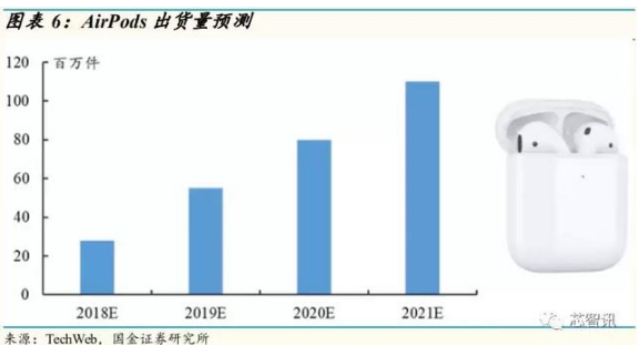 可穿戴设备市场即将爆发 5G与AI成助推剂！