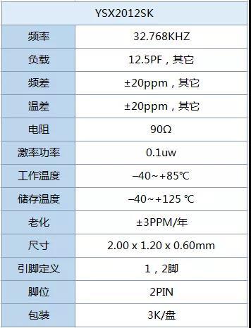 新品来袭 | 无源晶振系列新品推荐